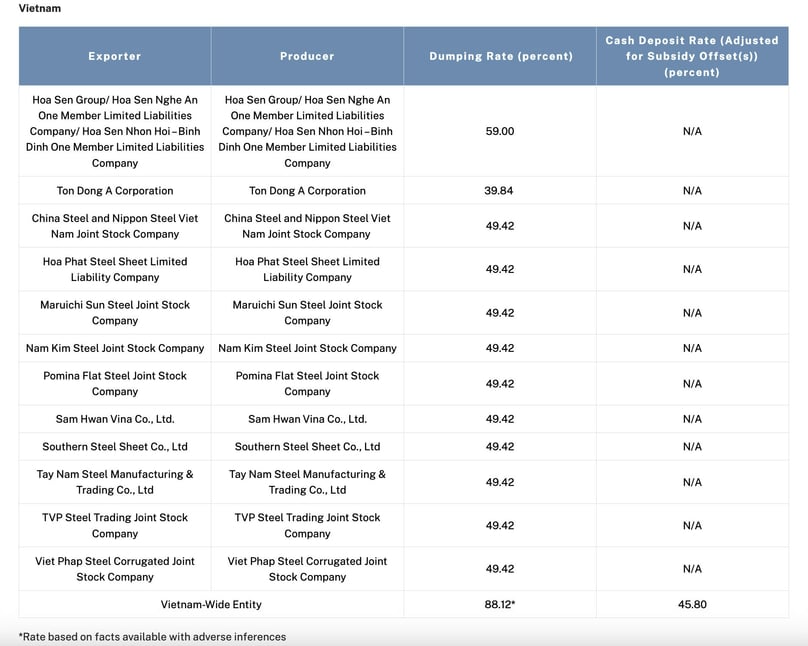 Vn88 Khám Phá Thế Giới Cá Cược Đỉnh Cao, Uy Tín
