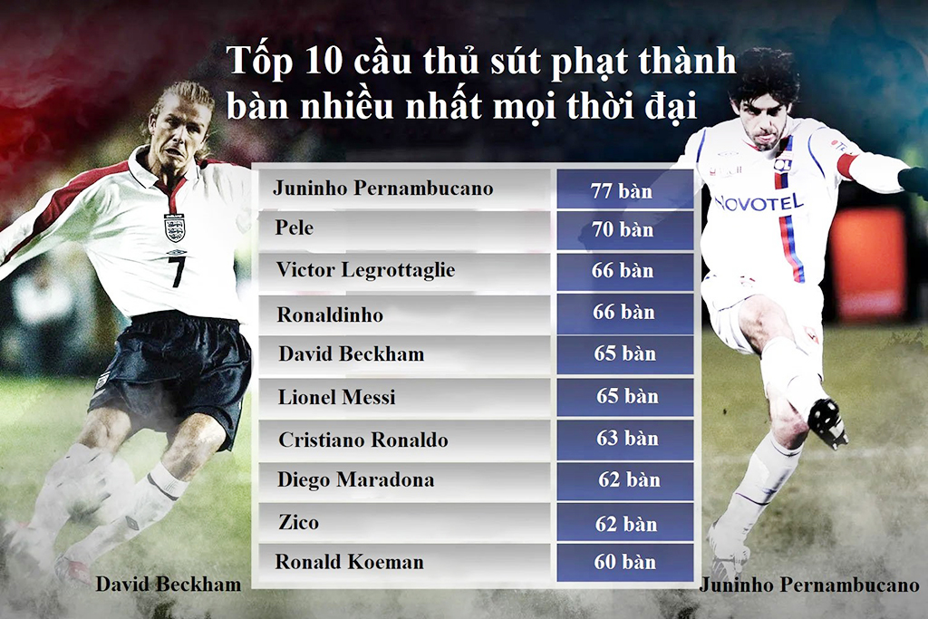 Sex Tay Điểm Sáng Đặc Biệt Trong Làng Túc Cầu Quốc Tế